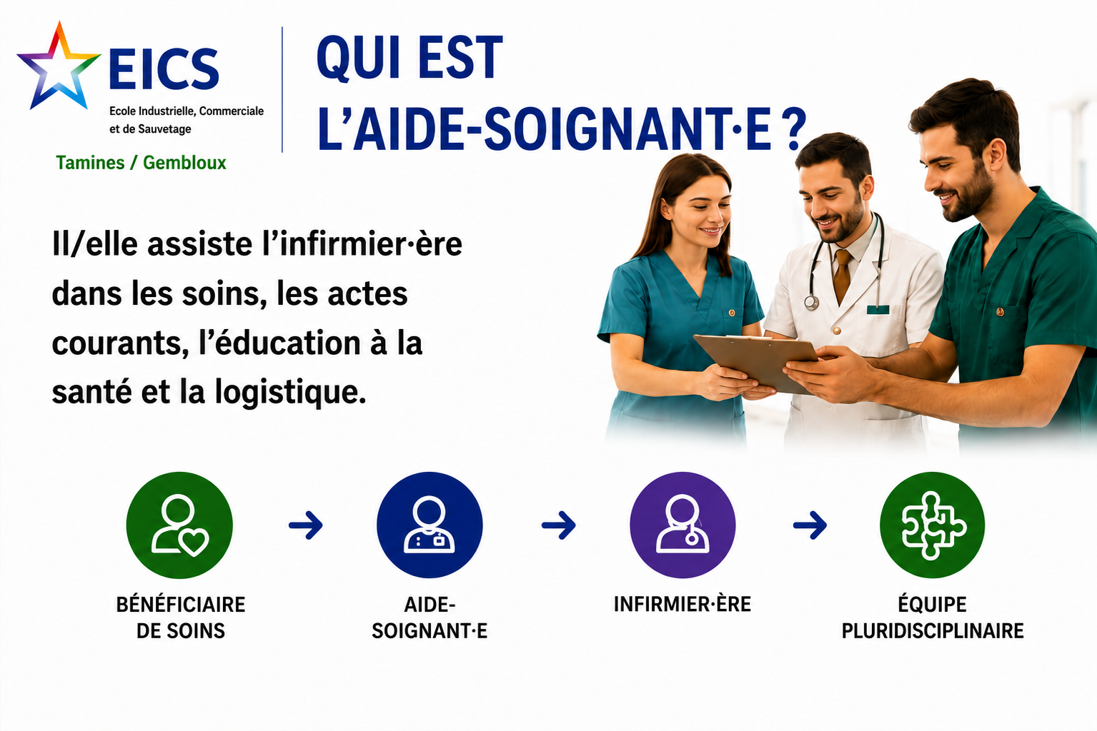 Gembloux - Aide soignant(e)