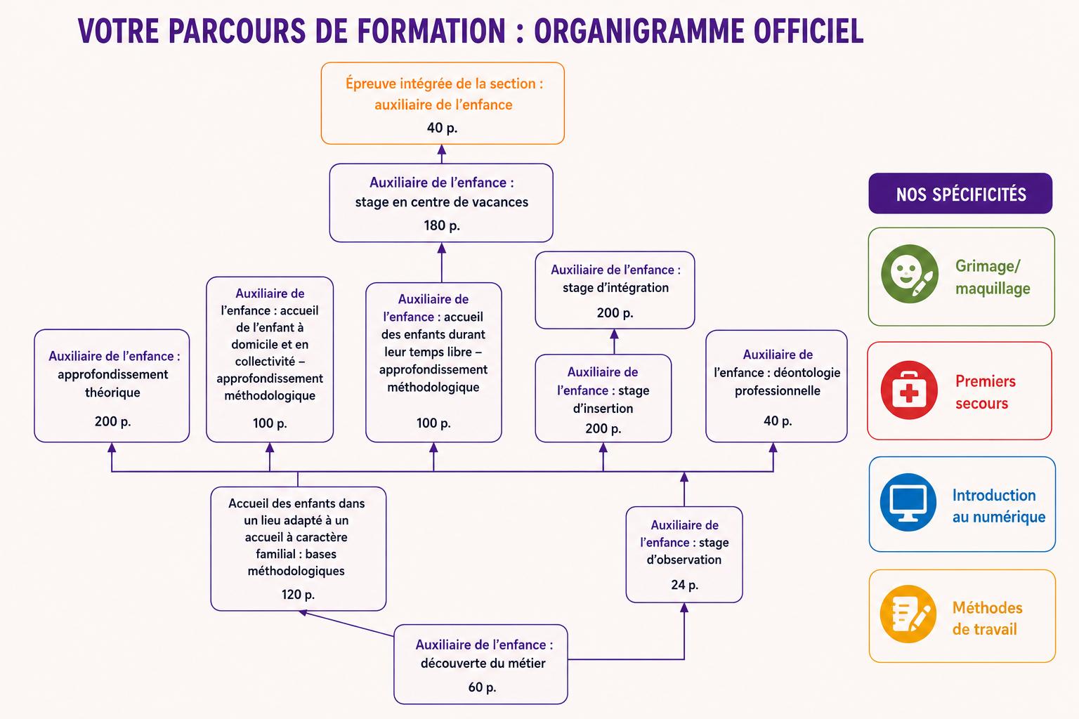 Tamines - Auxiliaire de l'enfance