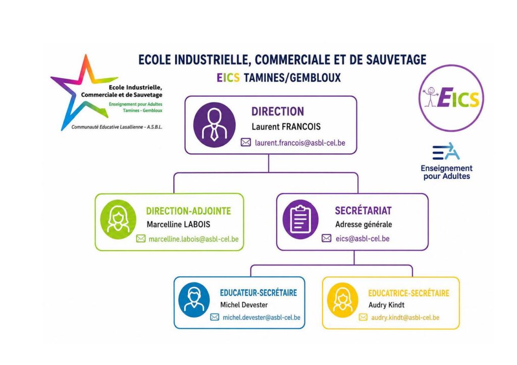 Contact organigramme